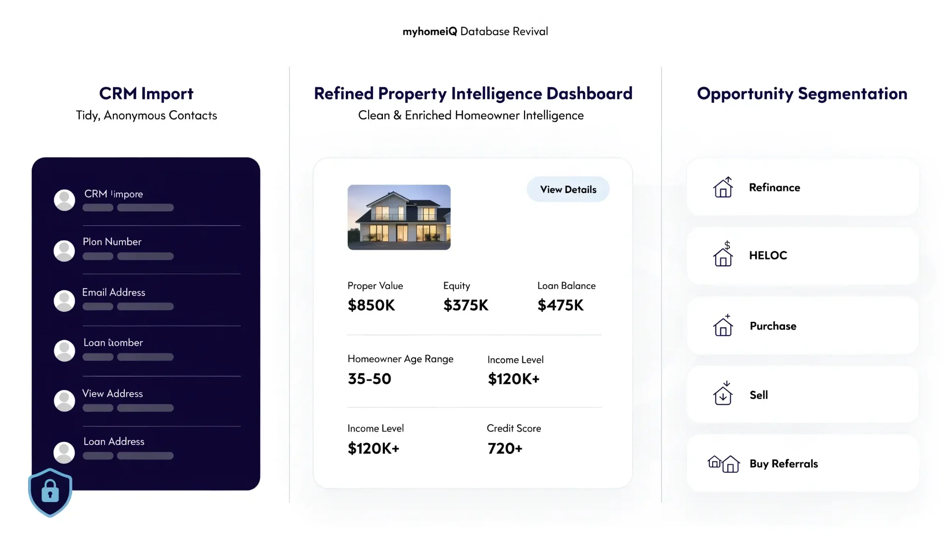 CRM import flowing into a refined property intelligence dashboard and opportunity segments