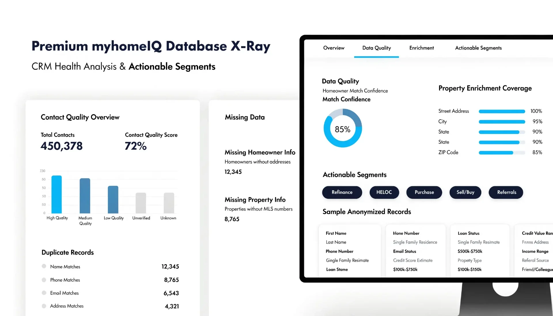 Sample myhomeIQ Database X-Ray report with contact quality, missing data and actionable segments