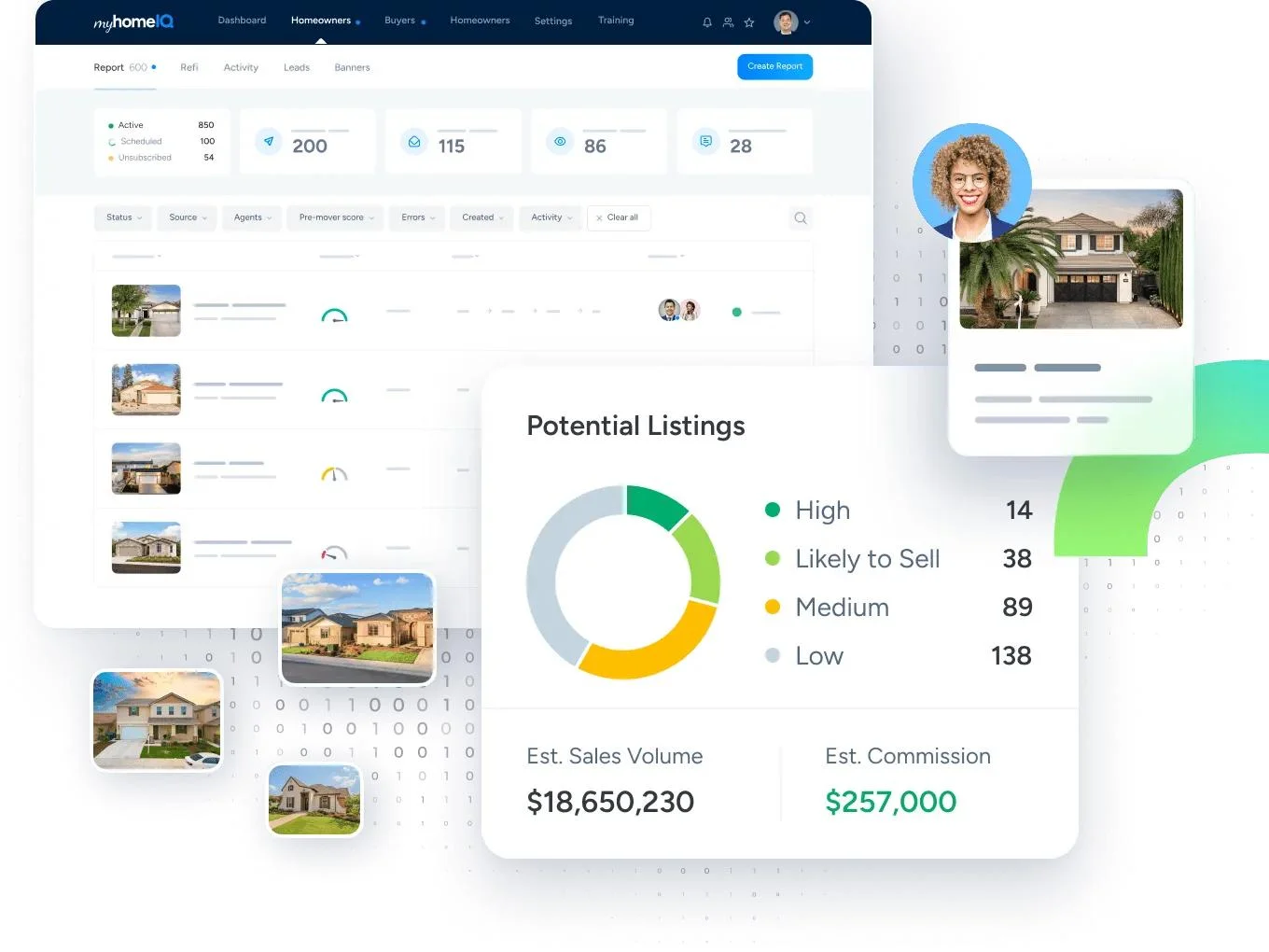myhomeIQ homeowner intelligence dashboard