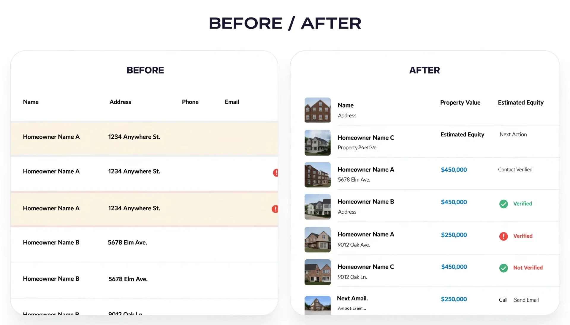 Before and after: messy contact records transformed into enriched homeowner records
